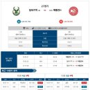 1월16일 NBA 밀워키 애틀란타 경기분석. 이미지