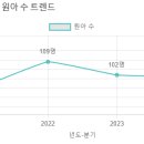 판교샘유치원 이미지