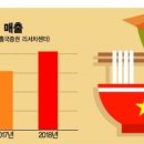 제일종합냉동