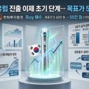(주)에스씨바이오테크 | 🚀 <화장품> 에이피알, 유럽 진출 초기 단계… 목표가 55만 원 상향