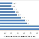 中, 떠오르는 신흥시장 스마트 헬스케어 이미지