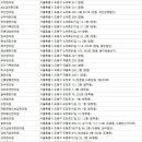 경희결한의원 이미지