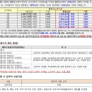 완주삼봉 A-3행복주택 이미지