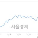 (유)대웅