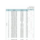 목포고등학교 이미지