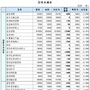 케이제이정보통신