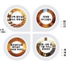 신대한정비