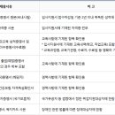 대한지방행정공제회 채용 / 2024년도 신입직원 채용공고 이미지