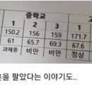"어릴때 살쪄도 그거 다 키로 가"의 표본 이미지