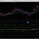 이지바이오 이미지