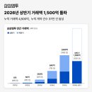 삼삼광고공사