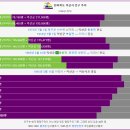 익산시 인구수 - 2023년
