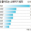 최중락(86) 전 에스원 고문 ‘수사반장’ - 2015.11.7.중앙 이미지