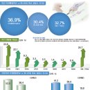 총선.대선 김해지역 야권바람 거셀 듯(김해뉴스) 이미지