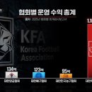 PD 수첩에 나온 농구협회 2025년 수익 이미지