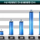 대한 태양광발전소 이미지