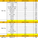 11305-15-8 | 8월의 휴가 3박5일 방콕 여행 경비정리!
