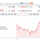 컴포즈커피평택세교