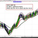 [ 파동은 흥행기계, 우리나라 증시는 끝났다? 외인이 한국을 떠난다고? ] 이미지