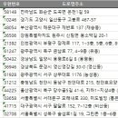 의료법인 월촌의료재단 해솔요양병원 | 2024 전국 요양병원 주소록, 전화번호부 DB