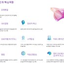인터코리아(문화점) | [SEMIgizer 6기] KLA 기업탐방 후기