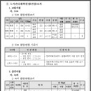 양우학원