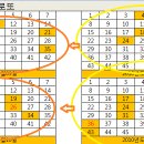 ★초보분들이 제외수 뽑기좋은 방법★2탄 이미지