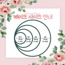 대원자동차서비스 | 목동 돌잔치 보자기케이크 ｜한복 색감에 맞춘 맞춤 제작 후기