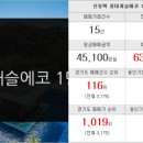 동원명가공인중개사사무소 이미지