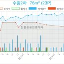 가족사랑서울정신건강의학과의원 이미지