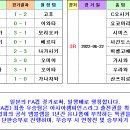 ＜FA컵＞ 2022 일왕배 경기일정 및 결과 [2022-10-16 12:00 현재] 이미지