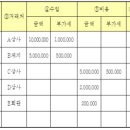 지안세무회계 - 안양시 동안구 시민대로 273 | 지안세무회계
