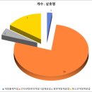 옥스pc cafe n cook | [공공데이터] 부산광역시 서구 게임업소 정보