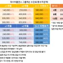 워너비댄스다이어트