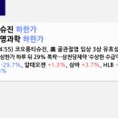 에이아이모션로보틱스 주식회사 | 전자, SK하이닉스, 이랜시스, 코스모로보틱스, 레인보우로보틱스, 에브리봇, 스모트로닉, PS...
