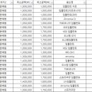 서울바른이치과의원 이미지