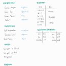 당케 독일어 회화 초급 이미지