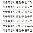 용마동물병원 이미지