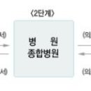 의료급여제도 이미지