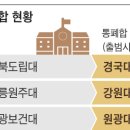 [단독] 20년 지지부진 대학 통폐합, 2년만에 15곳 신청 이미지