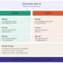 아실