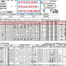 벌써15개적중쑈158.4배105.9배경마가신난다73.7배65.5배49.3배5월5일요분석 이미지