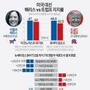 미국 대선 근황 이미지