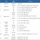 입시·교과학원 네이버블로그