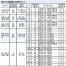 청약부금 ‘해뜰날’ 드디어 왔다 이미지