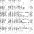 송파사랑정형외과의원 | 송파정형외과