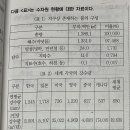 분수비교 60번 이미지