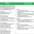 [해외] (09월 13일 마감) 신풍제약(주) - 2026년 하반기 베트남 법인 MD(공무) Manager 채용 이미지