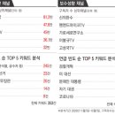 교집합 이미지