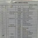 전주 시외버스터미널 이미지